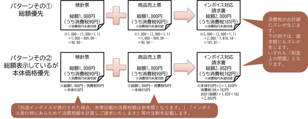 Lpガス 環境問題